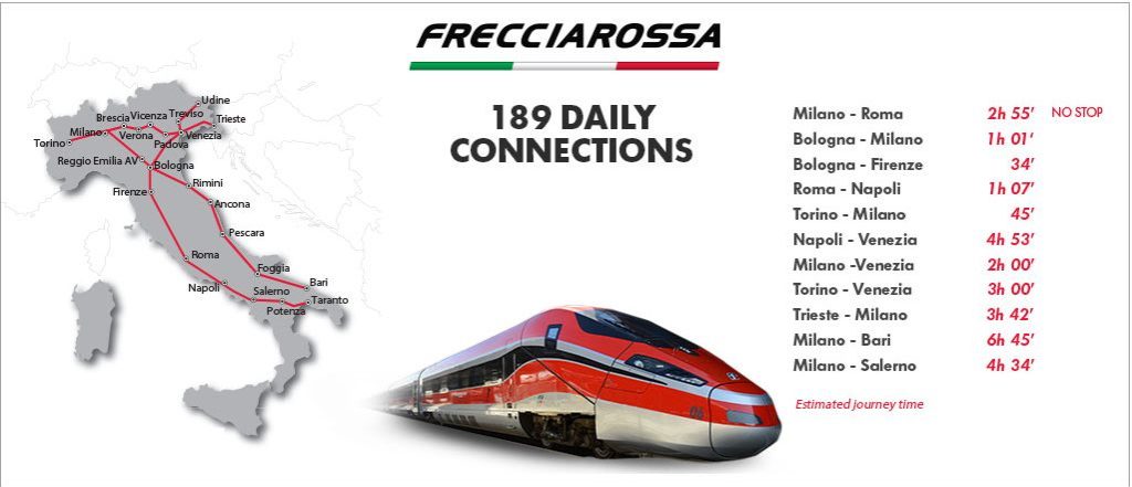 Freccia Rossa włoskie koleje